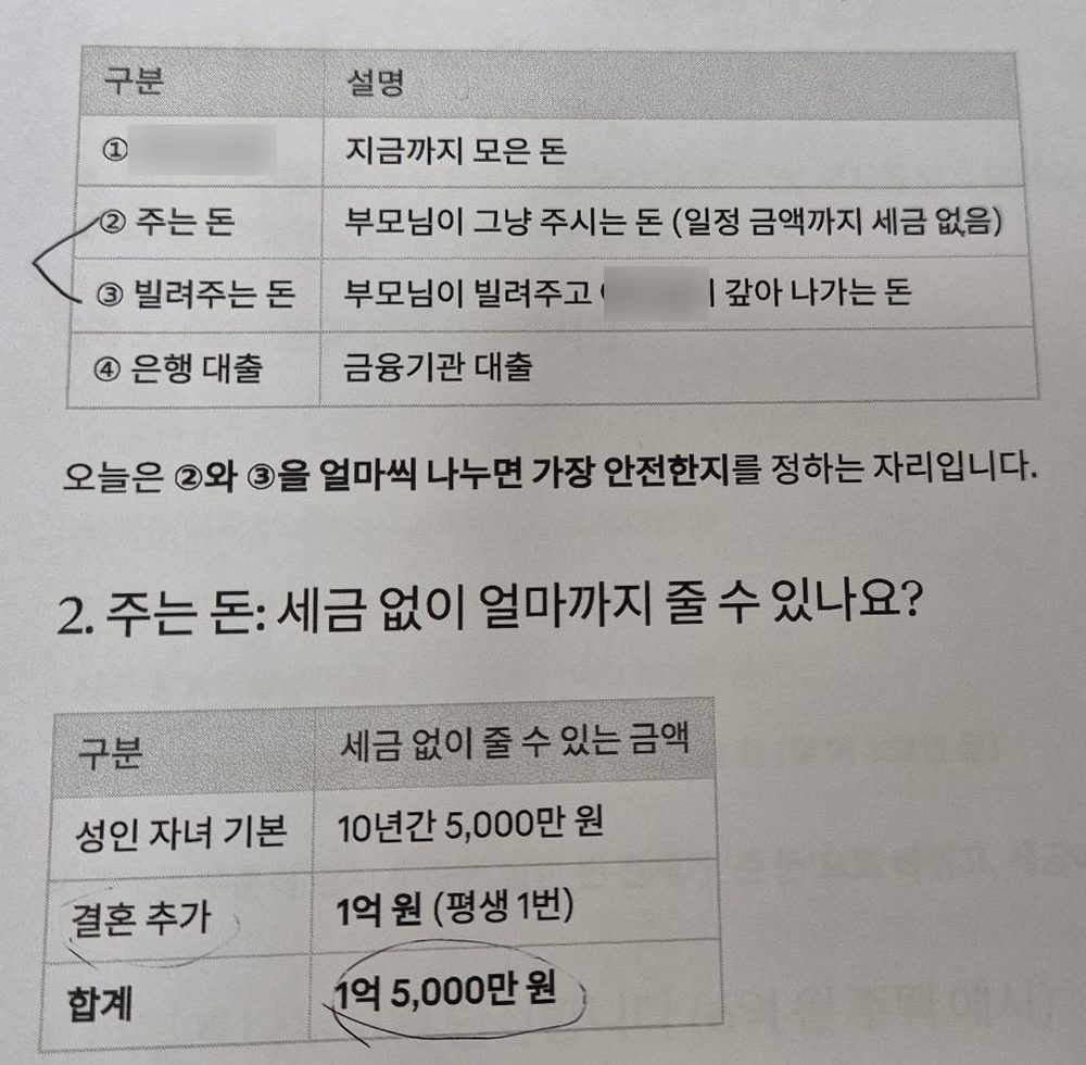 김나은 세무사가 상담 자료에 주는 돈과 빌려주는 돈을 묶어 표시하고 결혼 증여 한도에 동그라미를 친 손메모